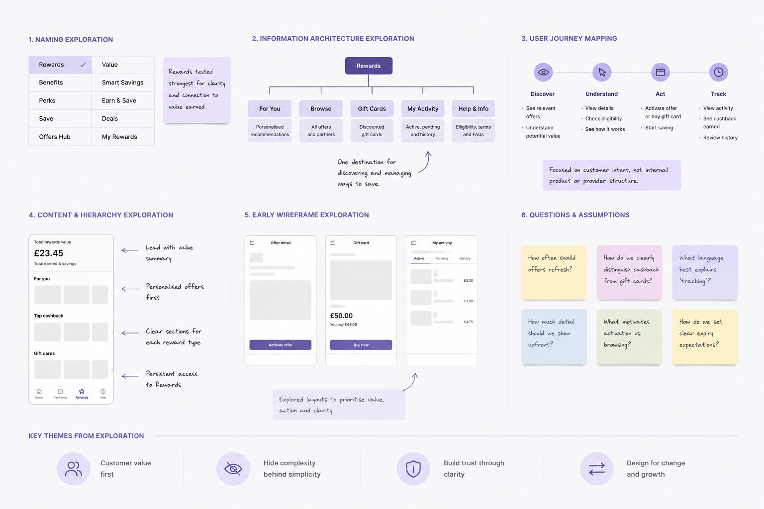 Rewards discovery and early product exploration.